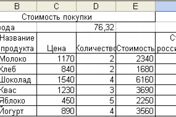 Кракен сайт даркнет зеркало