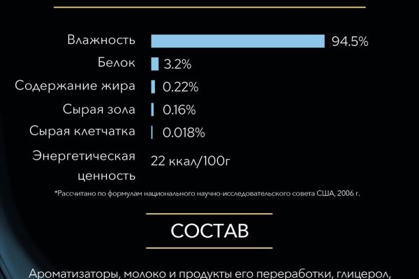 Сайты продаж наркотиков