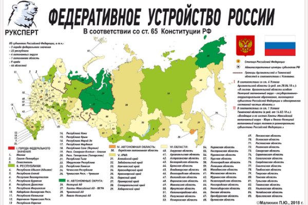 Официальная ссылка на кракен в тор