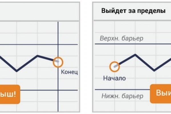 Kraken официальные зеркала