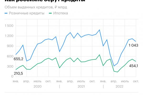 Kra42.cc Вход на сайт главная страница