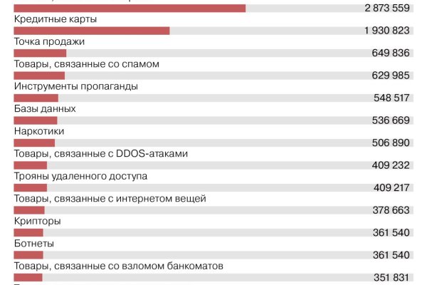 Кракен это сайт что продают