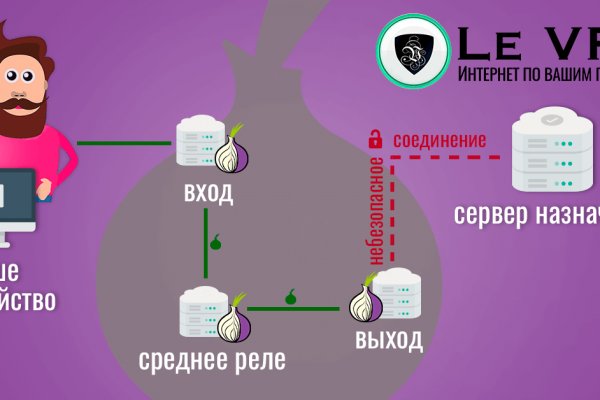 Вход в кракен чтобы купить меф