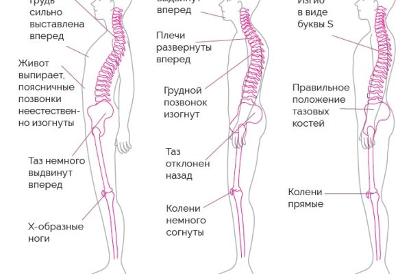Кракен даркнет отзывы