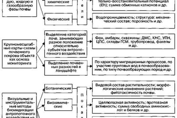 Darknet ссылки