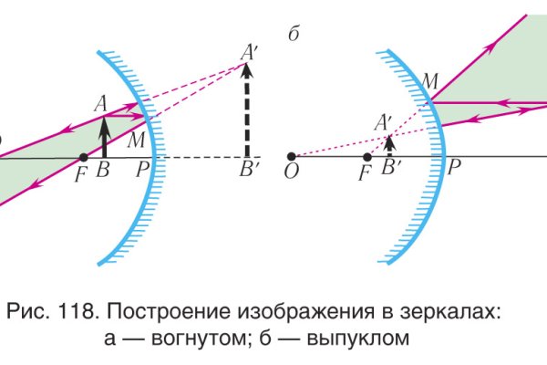 Кракен даркнет стор